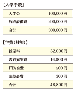入学時納付金・学費等